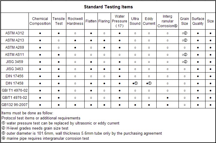 we carry out the regular testing and inspection for our steel pipes,fittings and flanges.