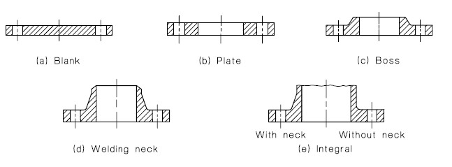 AS(Australian Standard) 2129 Flanges for pipes, valves and fittings