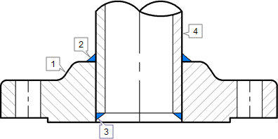 Slip On Flange,SO Flange