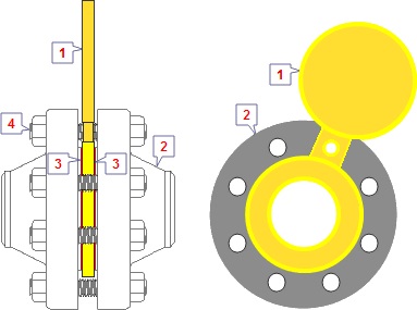 Spectacle Flange, Spades and Ring-Spacers