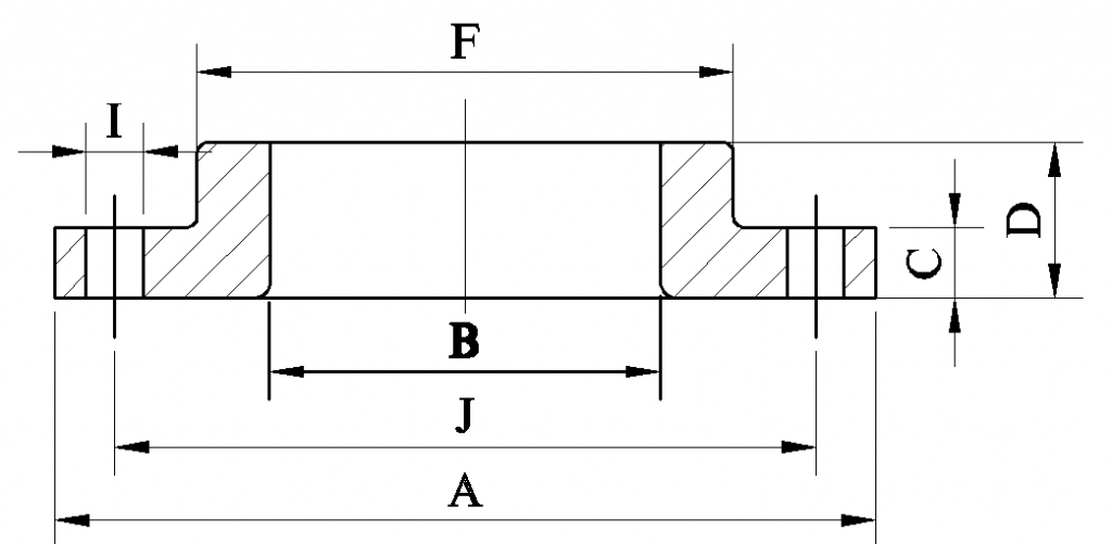 ASME B16.5 Loose Flange/Lap Joint Flange Dimensions