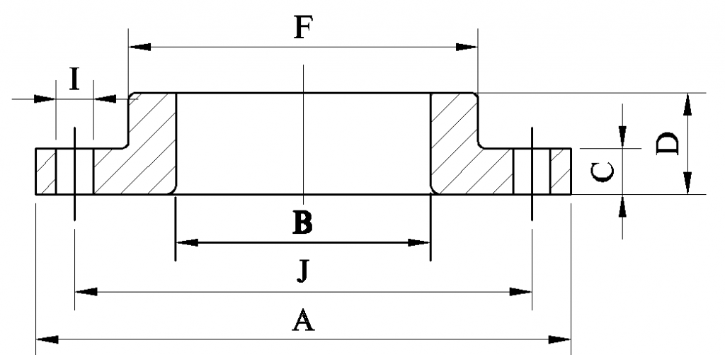 ASME B16.47 Series A Slip On Flange Dimensions