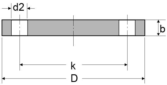 Blind Flange Chart