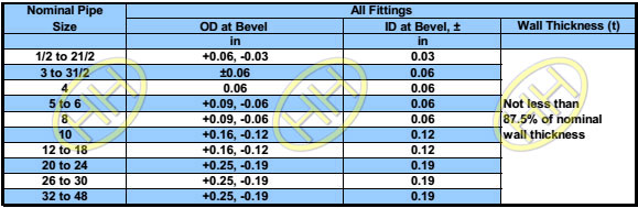 Cross sectional tolerances for all butt welding pipe fittings (ASME/ANSI B16.9 and B16.28)