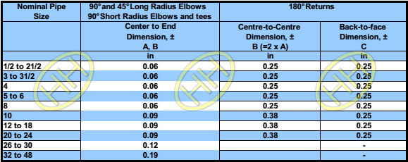 Dimensional tolerances for elbows and returns (ASME/ANSI B16.9 and B16.28)