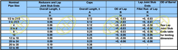 Dimensional tolerances for reducers caps and stub ends