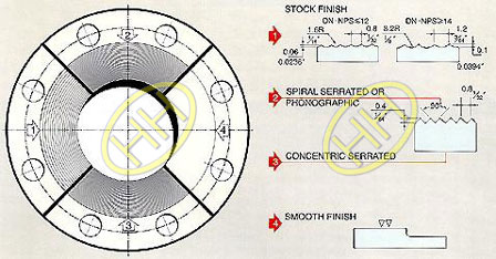 RF Flange Raised Facing Requirement