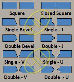 Butt Welding End Groove For Different Thickness