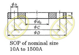 JIS B2220 5K Slip On Plate Flange