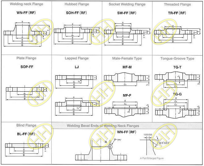 JIS B2220 Flange Products Drawing