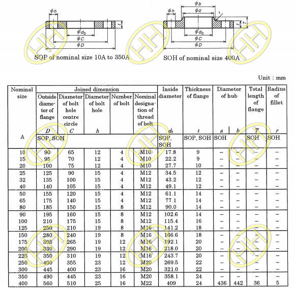 Dimensions of light flanges for nominal pressure 10K