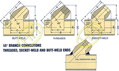 Latrolet production and specification in Haihao Pipe Fittings Factory