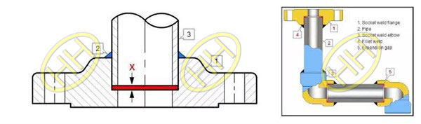 Socket weld drawing