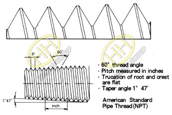 American standard pipe thread