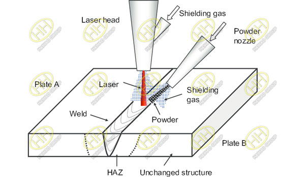 Schematic of laser beam welding process