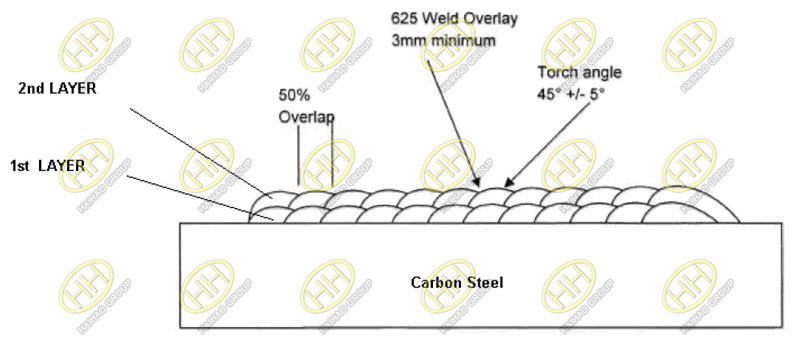 The cladding structure drawing