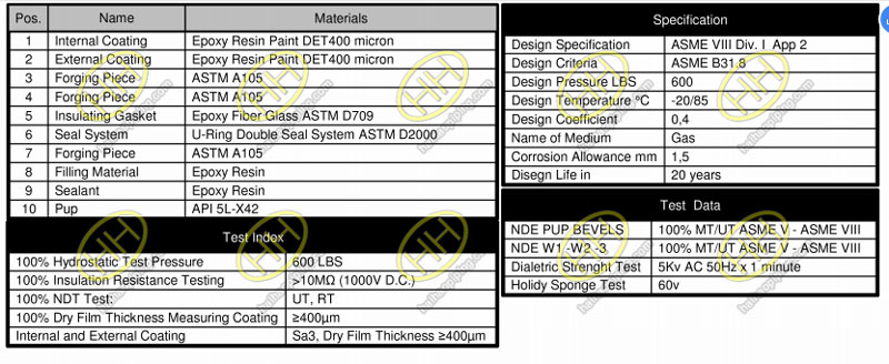 Monolithic Insulating Joint Specification