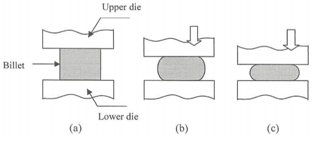 open die forging