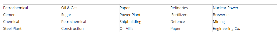 Application Industries For EN 10025 S355JOWP Corten Steel