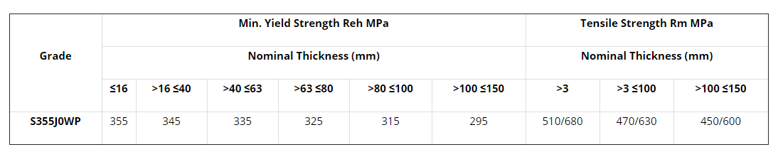 Mechanical properties of EN 10025 S355JOWP Corten Steel