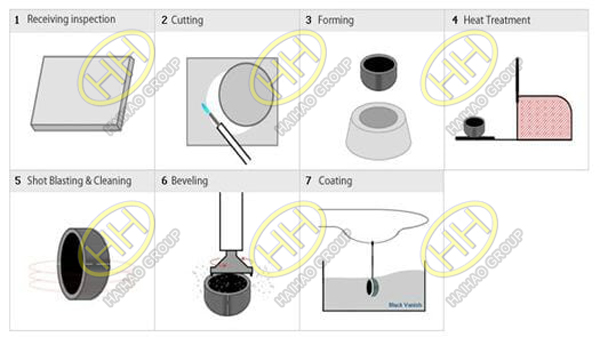 Deep drawing method of cap