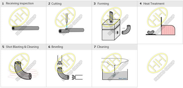 Extrusion method of elbow