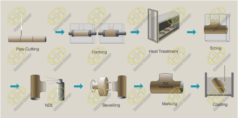 Hot extrusion method of tee