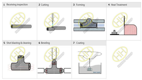 Hydraulic bulge method of tee