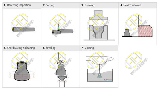 Outer die method of reducer