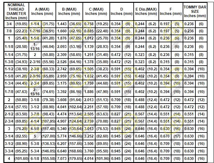 Tommy Bar Hole Dimensions