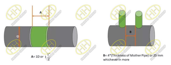 The minimum distance between two welds in a pipeline