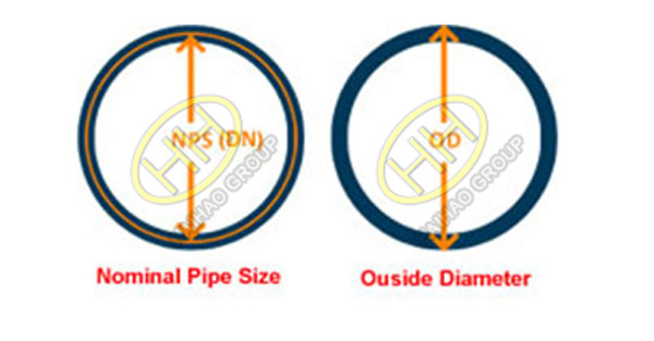 Steel pipe diameter