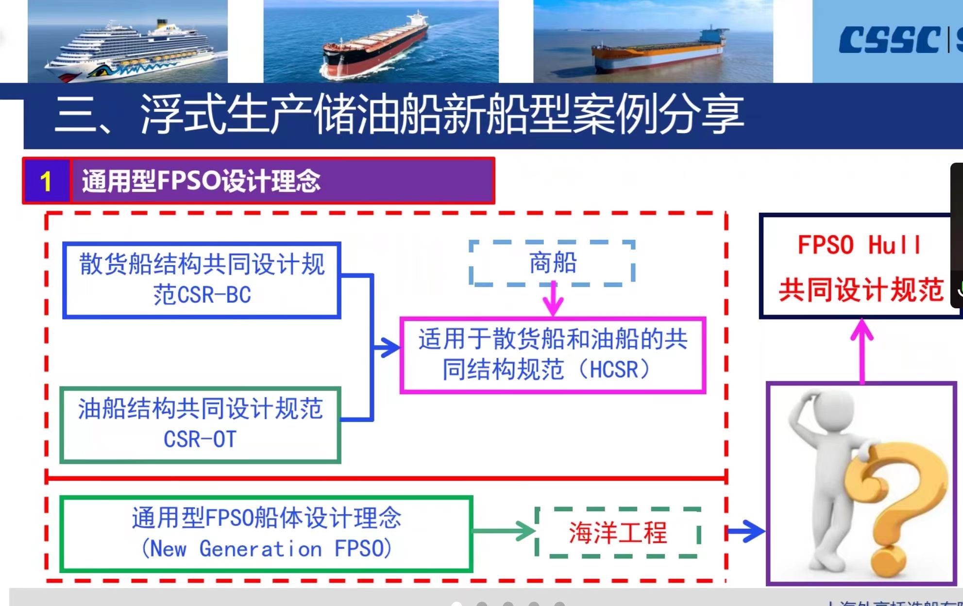 FPSO